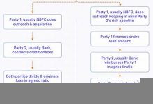 lending什么意思,lending中文翻译,lending用法及例句,lending怎么读-我的生活随笔
